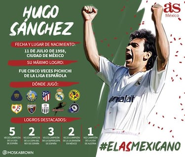 ¿Quién ganará el grupo 1 del As Mexicano? Los 4 candidatos