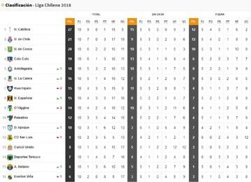 Tabla de posiciones fecha 10.