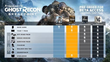 Ghost Recon Breakpoint presenta el contenido de su pase anual