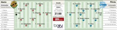 El Alavés invita al Nàstic a la Copa de la oportunidad