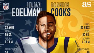 Julian Edelman y Brandin Cooks representan una amenaza por la vía aérea y podrían ser los objetivos más buscados por Brady y Goff.
