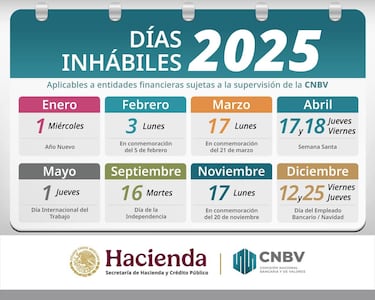 Cierre de bancos en todo México para este día de noviembre del 2025 ¡Toma precaución!
