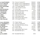 Resultados MotoGP: clasificación de la carrera en Jerez y Mundial