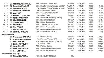 Resultados MotoGP: clasificación de la carrera en Jerez y Mundial