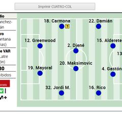 Posible once del Getafe contra el Sevilla en la Liga EA Sports