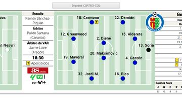 Posible once del Getafe contra el Sevilla en la Liga EA Sports