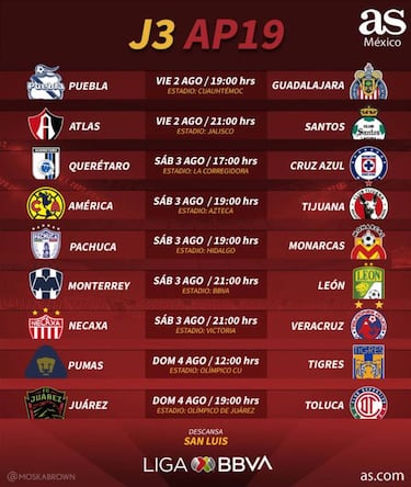 Fechas y horarios de la jornada 3 del Apertura 2019 de la Liga MX