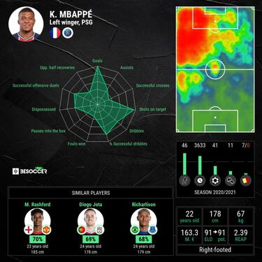 Real Madrid: Zidane exit wouldn't affect Mbappé move