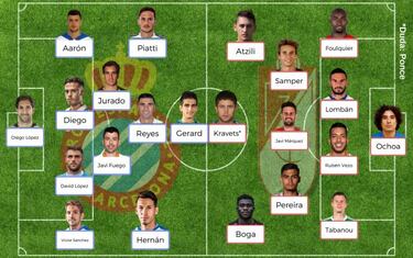 Posibles onces para la jornada 19 de la Liga Santander