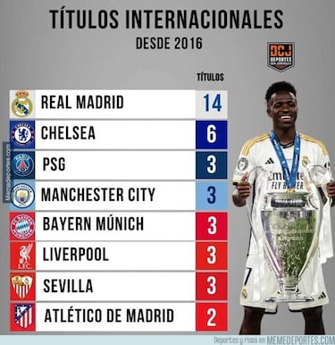 Los memes más divertidos de la jornada