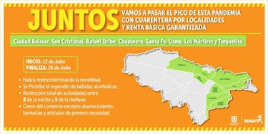Cuarentena en Bogotá: ¿que días es y cuánto dura en cada localidad?