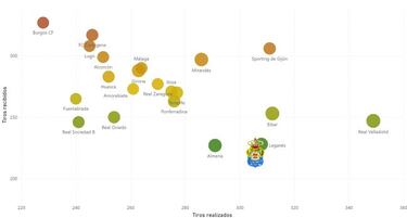 La paradoja estadística amarilla