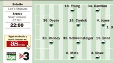 El termómetro de Louis Van Gaal