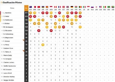 Resultados GP de Italia F1 2018: parrilla de salida en Monza