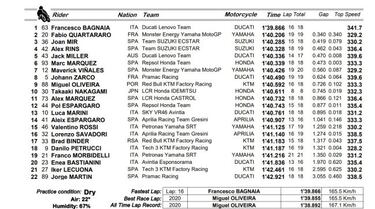 Márquez se faja con la Honda como siempre y arranca sexto