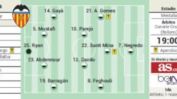 Mestalla es juez y parte: remontada o sentencia