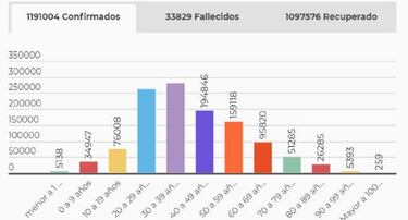 Mapa de casos y muertes por coronavirus por departamentos en Colombia: hoy, 15 de noviembre