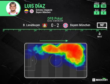 Luis Díaz y su inteligencia de juego, más allá del caos que genera