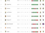 Clasificación de LaLiga Hypermotion 2025/2026, en directo: jornada 17ª ahora en vivo