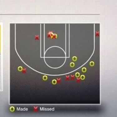 "Curry simplemente fue Curry": 17 puntos en el último cuarto