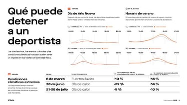 El perfil del deportista español en 2019 según el informe Strava