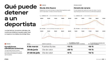 El perfil del deportista espa?ol en 2019 segn el informe Strava