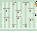 Alineación posible del Valencia contra el Betis en LaLiga EA Sports