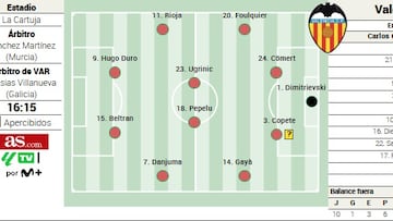 Alineación posible del Valencia contra el Betis en LaLiga EA Sports