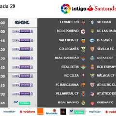 Horarios jornada 29: Barcelona, Madrid y Atlético, el domingo 18