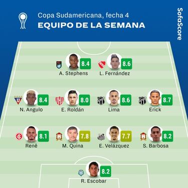 Los equipos de la semana en Libertadores y Sudamericana