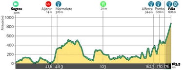 Algarve: Evenepoel y Van der Poel se cruzan en Portugal