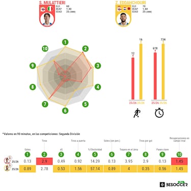Mulattieri, del impacto al desierto