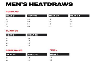 Ronda 3, cuartos, semifinales y final