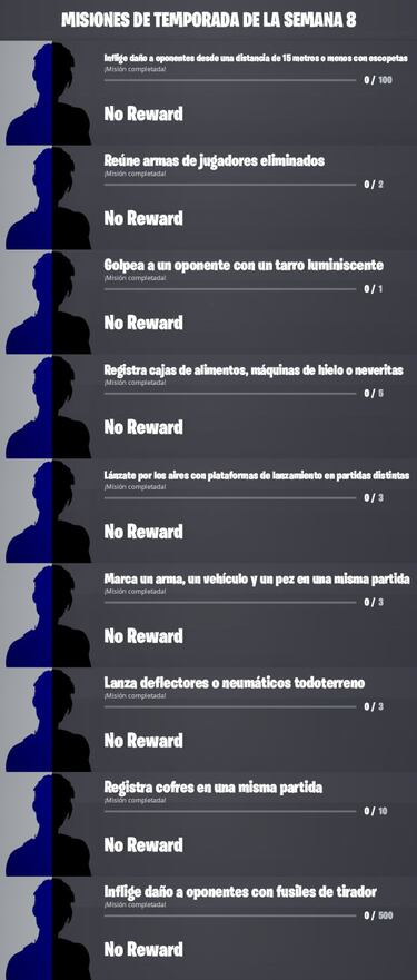 Fortnite Temporada 4: Misiones filtradas de la Semana 8