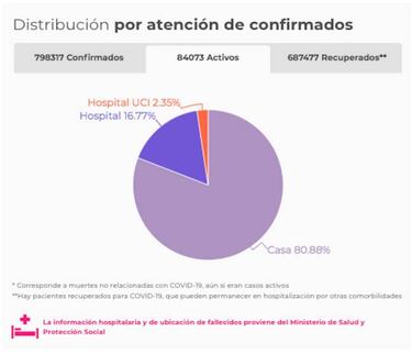 Mapa de casos y muertes por coronavirus por departamentos en Colombia: hoy, 26 de septiembre