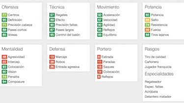 Ronaldo vs Messi: ¿Quién es mejor a día de hoy en FIFA 17?
