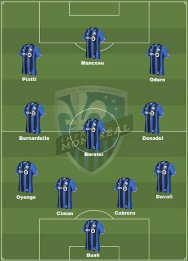 El Montreal Impact, dispuesto a dar el paso definitivo