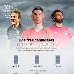 Modric, Cristiano y Salah: sus méritos para ganar el The Best