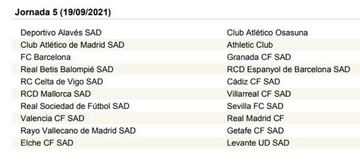 LaLiga Santander 2021-2022, jornada a jornada