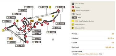Mundial F1 2018: Fechas, Calendario, pilotos y equipos