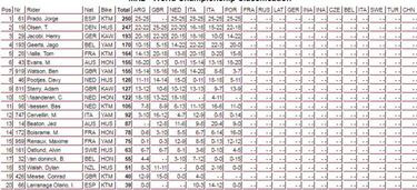 Otro doblete de Jorge Prado
y ya es líder del Mundial