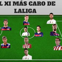 Descubre quiénes forman el once más caro de la Liga BBVA