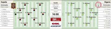 España juega hoy ante Nigeria por su primera semifinal