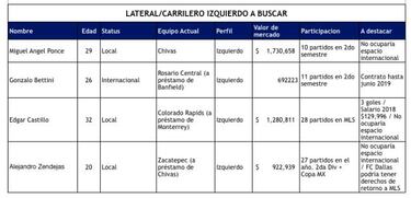 Una ayuda a la reconstrucción de Los Earthquakes de Almeyda