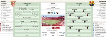 Duelo de campeones en el Pizjuán