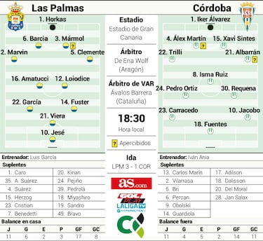 La huella del Córdoba en Ale García