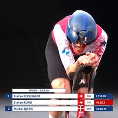 El impactante estado en el que llegó Küng en la crono del Europeo