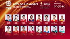 Los 16 jugadores convocados por la Selecci&oacute;n para la primera Ventana de clasificaci&oacute;n.