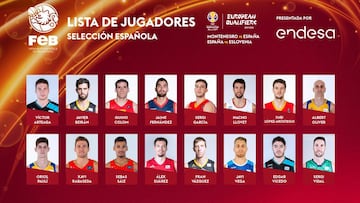 Los 16 jugadores convocados por la Selecci&oacute;n para la primera Ventana de clasificaci&oacute;n.