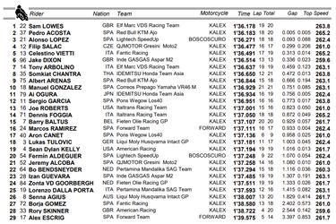 Lowes lidera con cinco milésimas de renta sobre Acosta